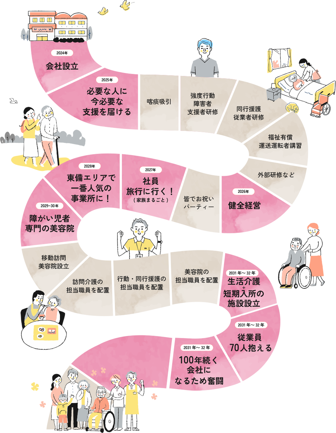 わたしたちのこれからの歩み